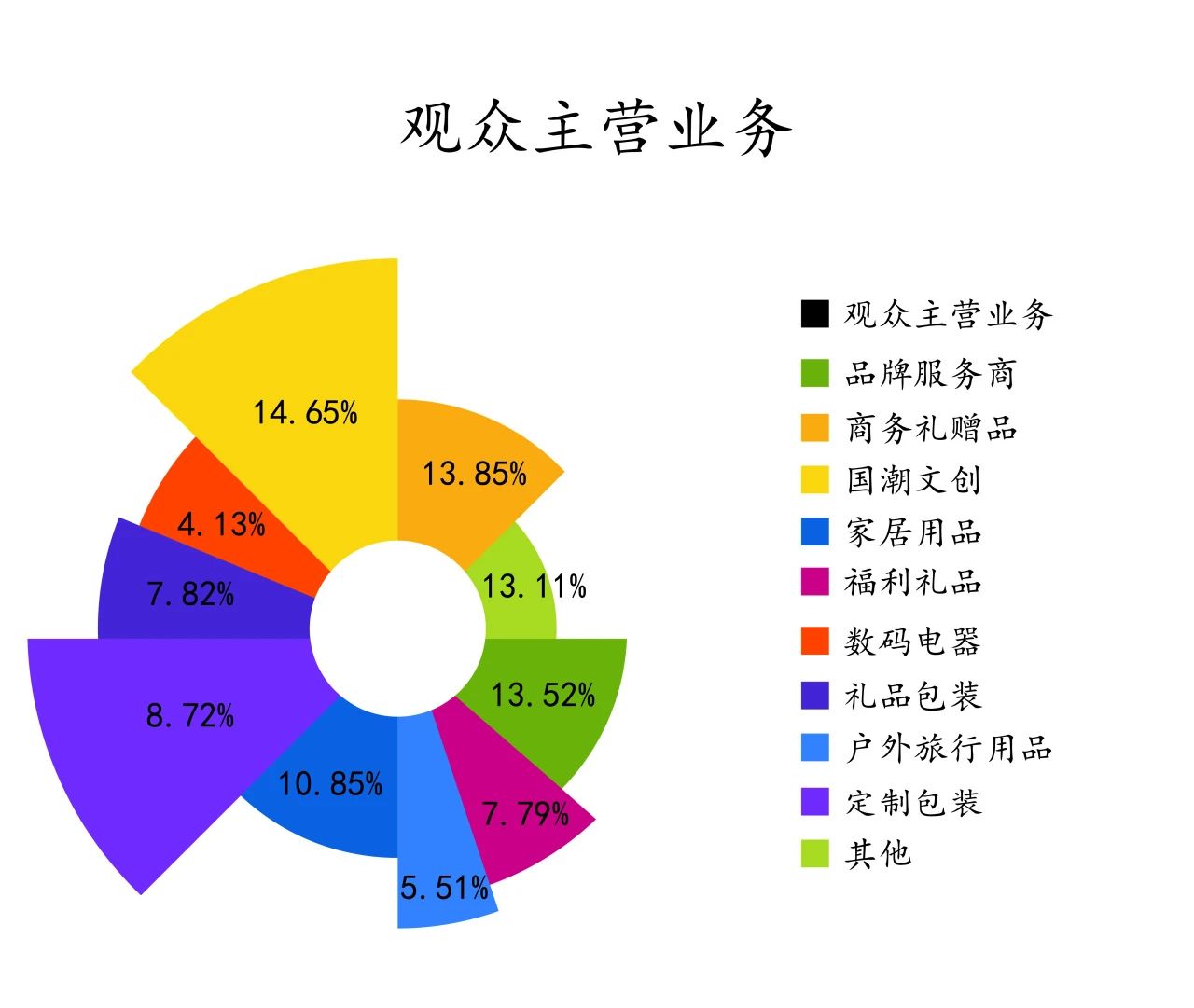 【邀请函】11月12-14日！第26届上海国际礼品展，寻求礼品产业的新方向、新增长！插图5