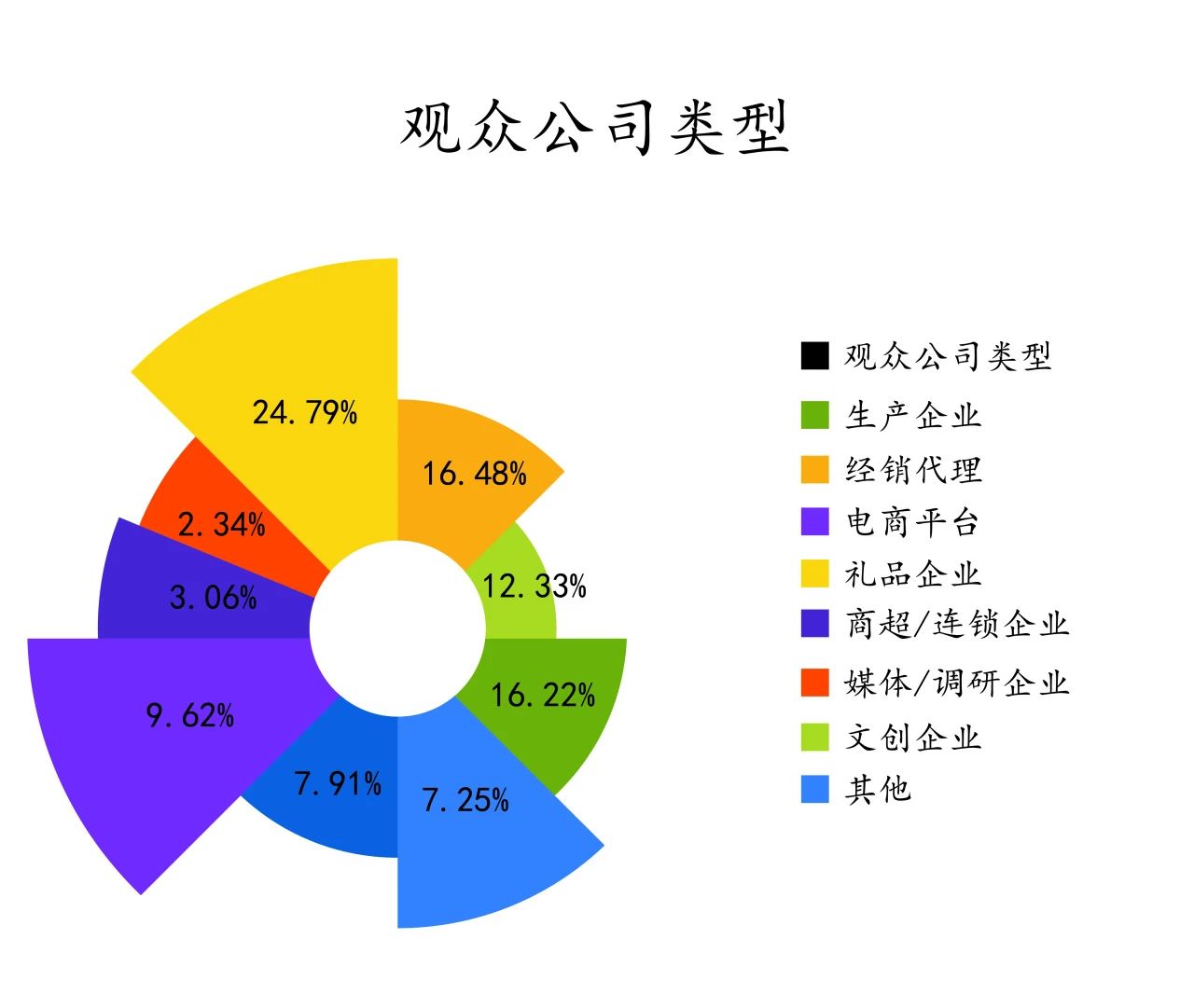 【邀请函】11月12-14日！第26届上海国际礼品展，寻求礼品产业的新方向、新增长！插图4